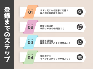 人気アーティストを支える仕事＠コンサート会場